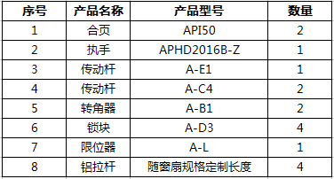 內(nèi)平開窗五金系統(tǒng)